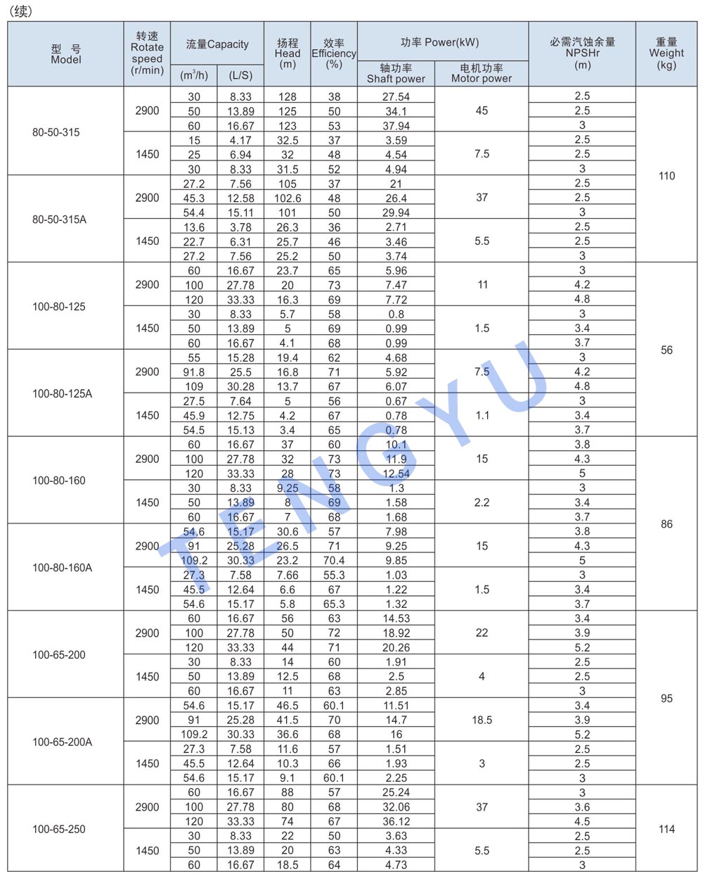 IH6 数据表