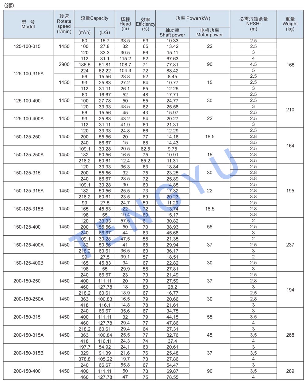 IH8 数据表