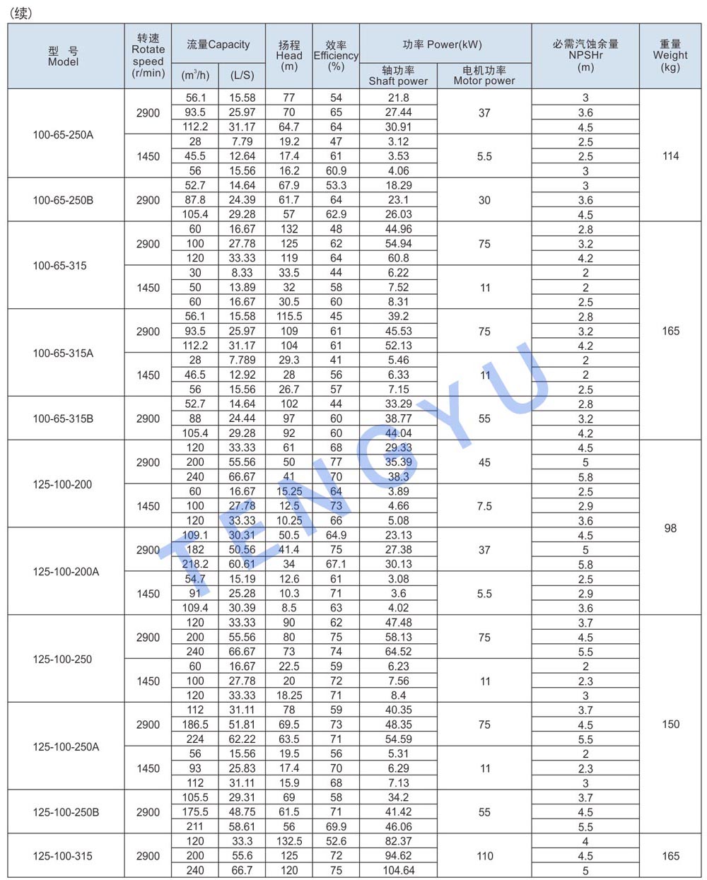 IH07 数据表