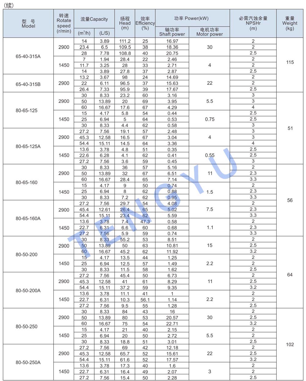 IH05 数据表