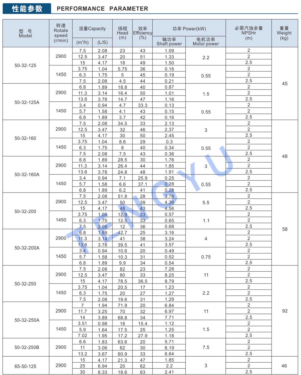 IH03 数据表