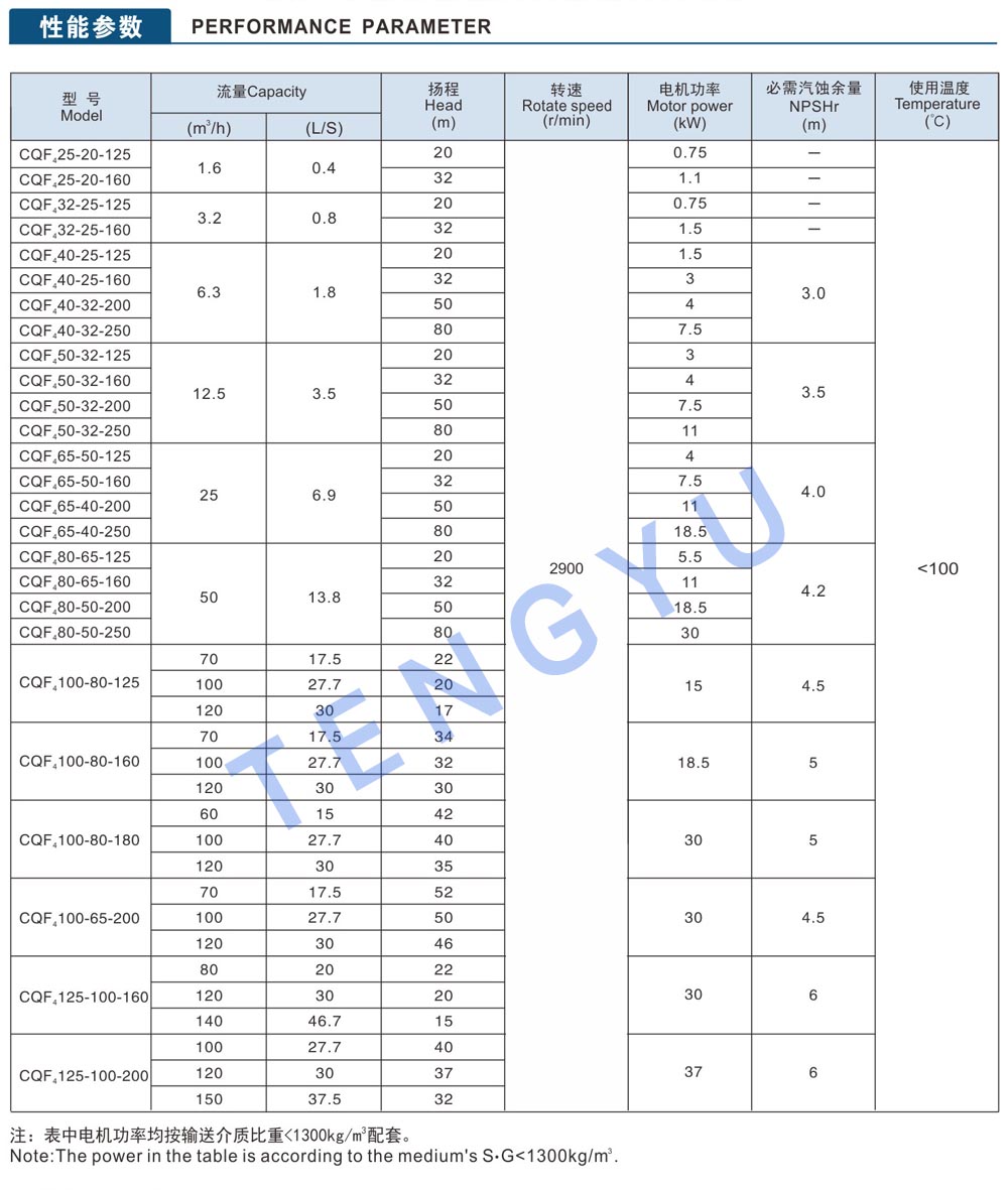 CQF43 数据表1